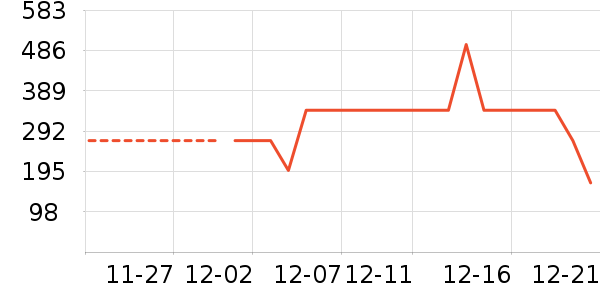 ѩ�з����޷���ʷ�۸�