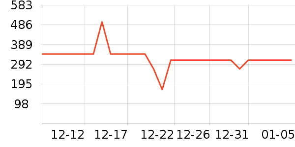 ѩ�з����޷���ʷ�۸�