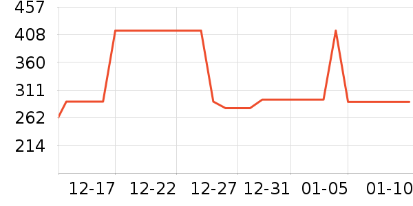 ������ţ�п���ʷ�۸�