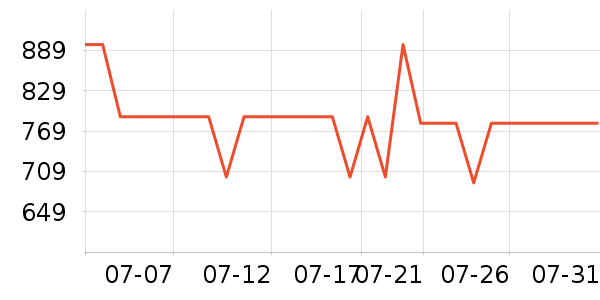 ����Ũ�˶�װ��ʷ�۸�