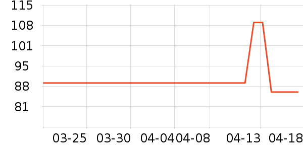 ���ɳ�����ʷ�۸�