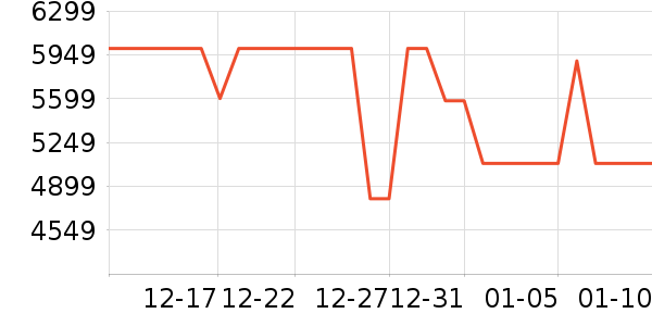 ����������ʷ�۸�