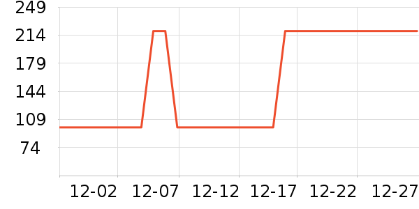 ��С�߹�����֦��ʷ�۸�