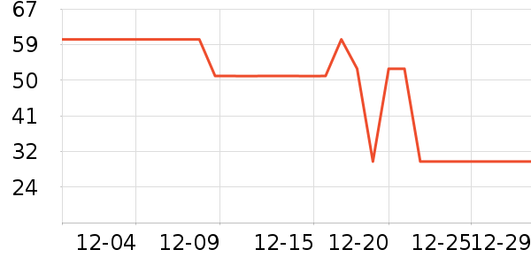 ��������������ʷ�۸�