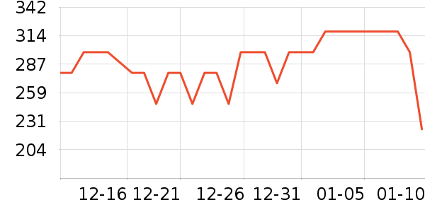 ȸ�������̷���ʷ�۸�