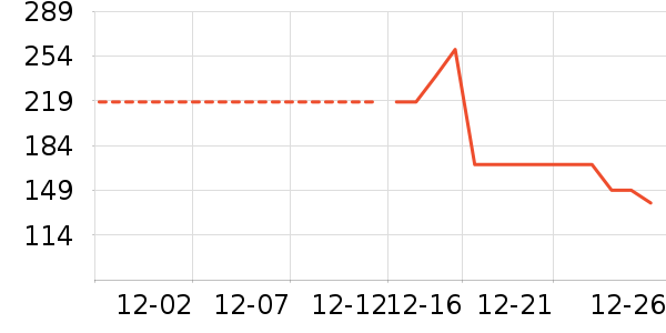 �ز��˶�װ��ʷ�۸�