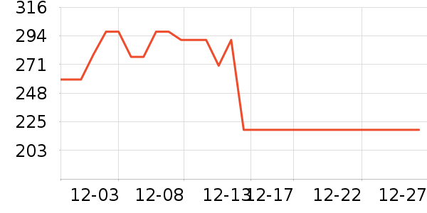 ��ͯ����/������ʷ�۸�