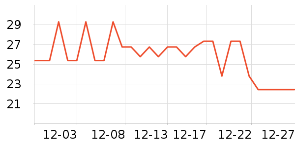 ��С���ǹ���ʳ��ʷ�۸�