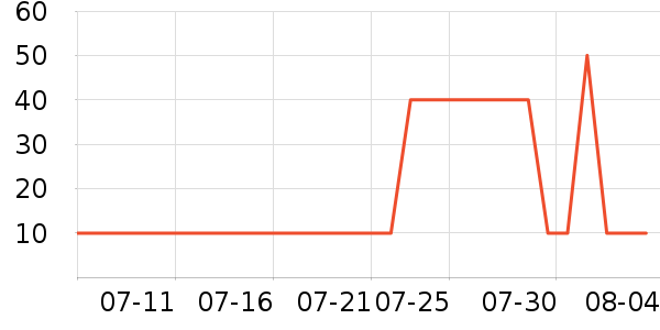 ������̫������ʷ�۸�