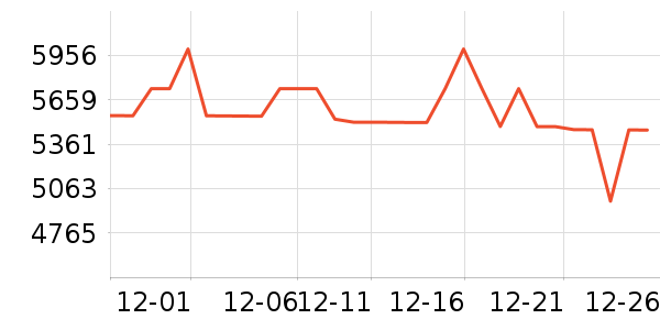 ��ҫ�ʼǱ�������ʷ�۸�