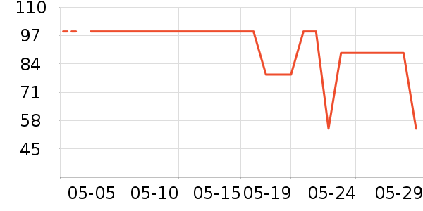 ������ʽPolo����ʷ�۸�