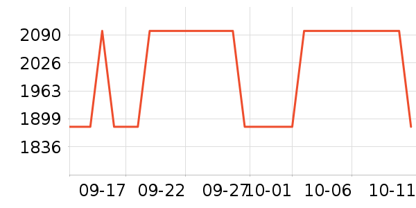 ��ʿ������������ʷ�۸�