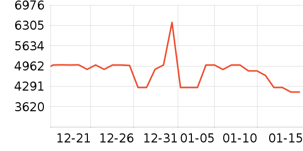 ʯͷɨ�ػ�������ʷ�۸�