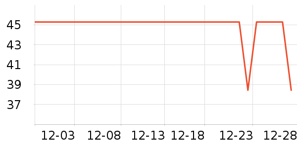 ��ŵѪ������ʷ�۸�