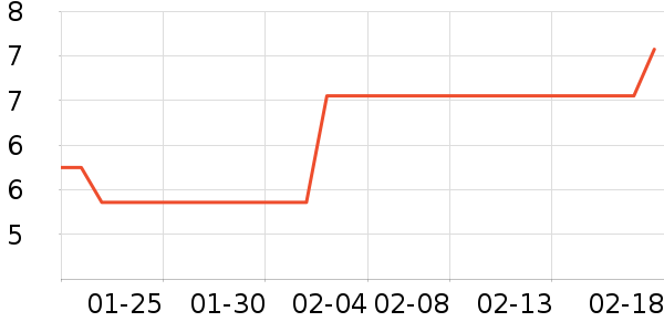 ����Ʒ���Լ�������ʷ�۸�