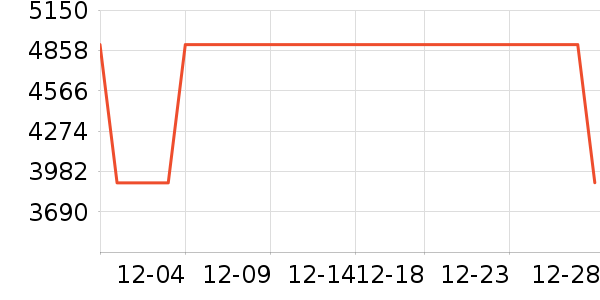 ������е��ʷ�۸�