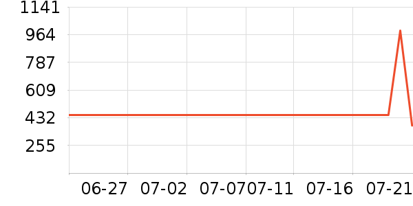 �Ұ�¶¶ŮʽT����ʷ�۸�