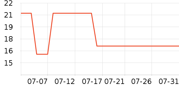 �Ʒɺ춹��/�߲˸���ʷ�۸�