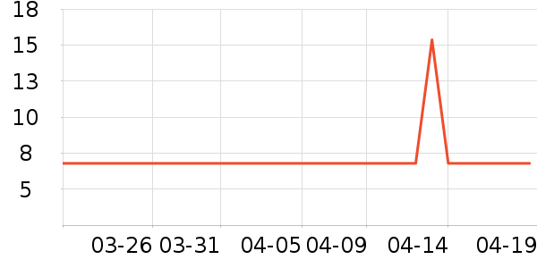 �����Ƽ��/������ʷ�۸�