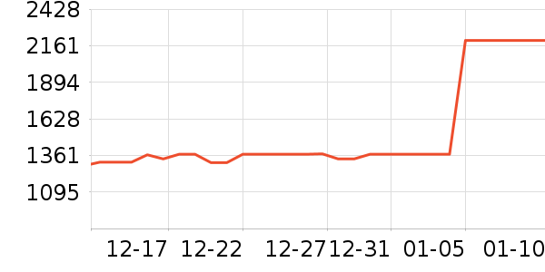 �������̻���ʷ�۸�