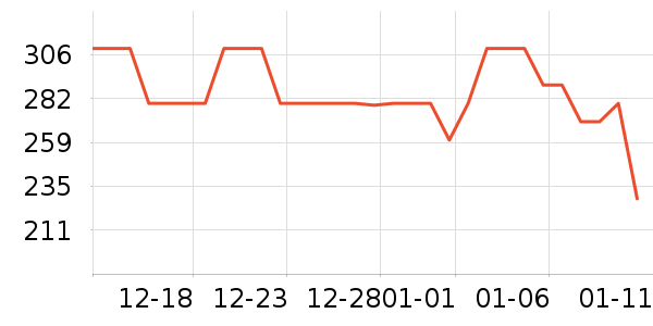 Դ���г�����/ӣ����ʷ�۸�