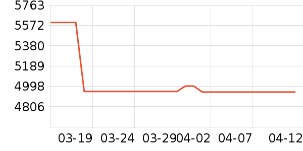 ΢�ǻ�����ʷ�۸�