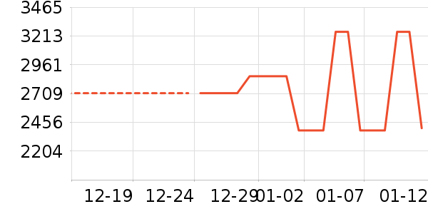 �͹��¹���ʷ�۸�