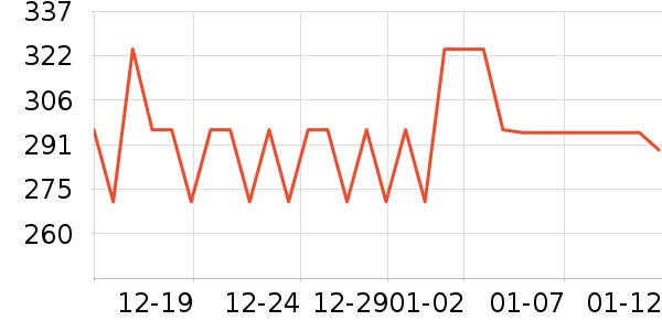 ��ҵ����Ӵʵ���ʷ�۸�