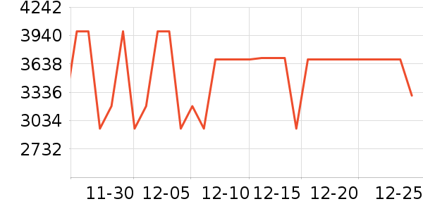 ����ϴ�����ʷ�۸�