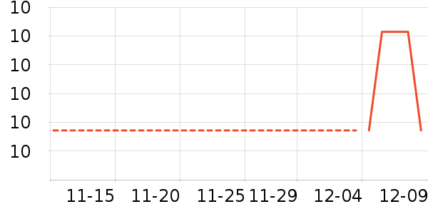 ������ʷ�۸�