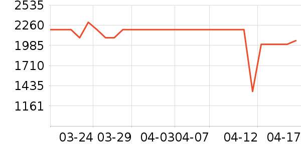 ����������ʷ�۸�