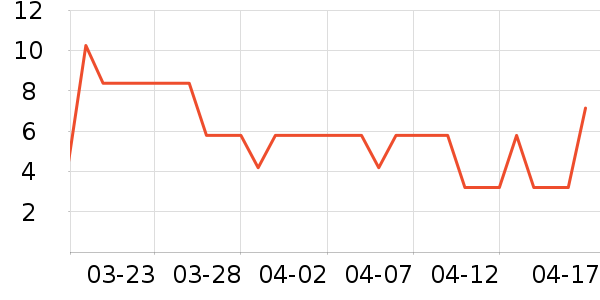 ����Ʒ��ʳ������ʷ�۸�