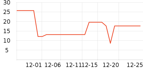 ����Ʒ������������ʷ�۸�