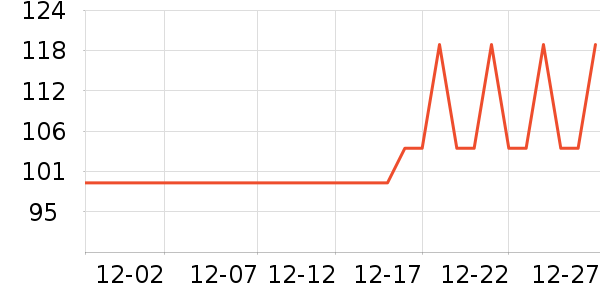 ����Ʒ�Ƶ���/������ʷ�۸�