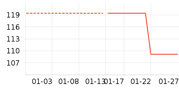 ����T����ʷ�۸�