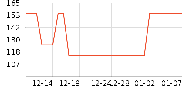 ����˹��ȫ������ʷ�۸�