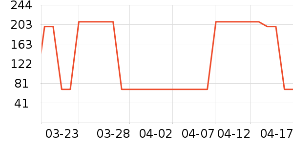 ���Ƕ����˶�Ь��ʷ�۸�