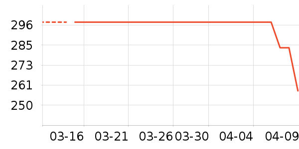 ����ԭ��������ʷ�۸�