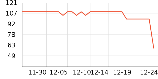 ���Ƕ����˶�Ь��ʷ�۸�