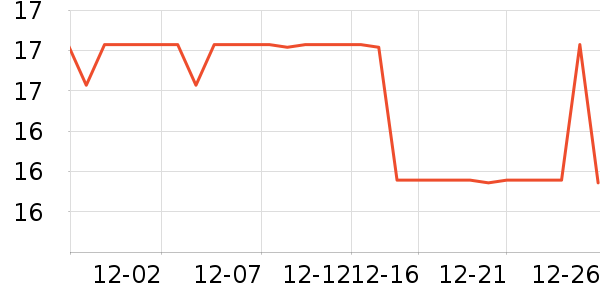 ����Ʒ���ݵ���ʷ�۸�