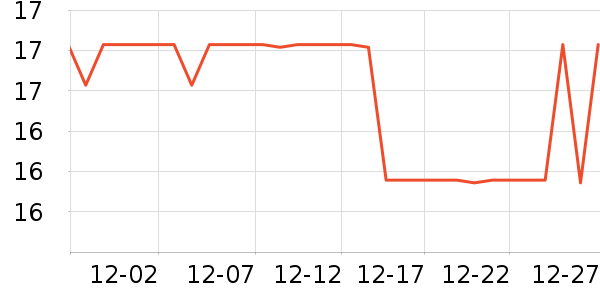 ����Ʒ���ݵ���ʷ�۸�