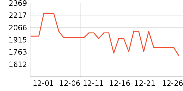 ��˾�����޷���ʷ�۸�