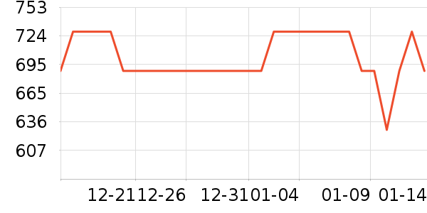 ������������Ʒ��ʷ�۸�