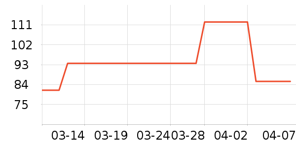 ������ά����/������/����п����ʷ�۸�