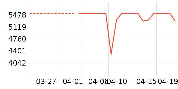 ����������ʷ�۸�