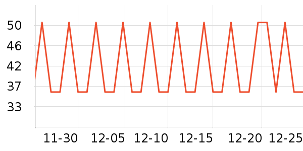 ������ͷ�����ʷ�۸�