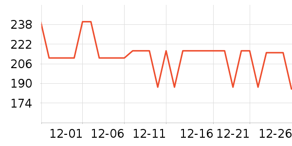 ������Ʒ���뵶��ʷ�۸�