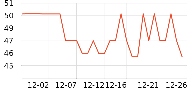 ����Ʒ�Ƴ���������ʷ�۸�