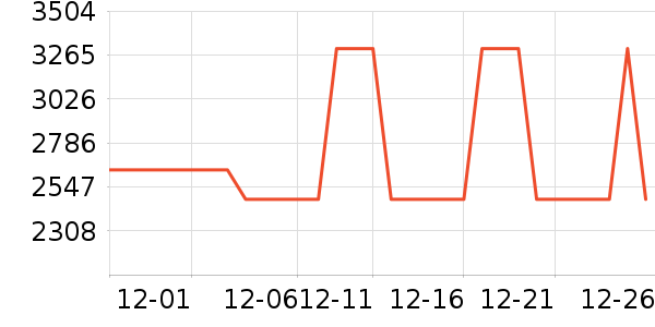 ��˾�����޷���ʷ�۸�