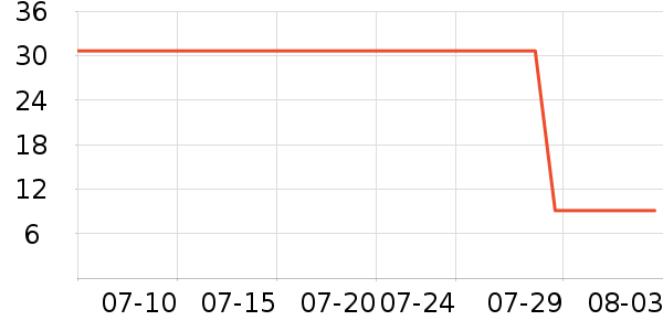 ŷʫ����Ĥ������ʷ�۸�